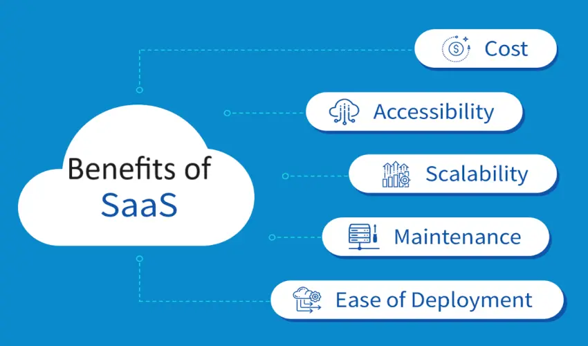 Benefits of SaaS