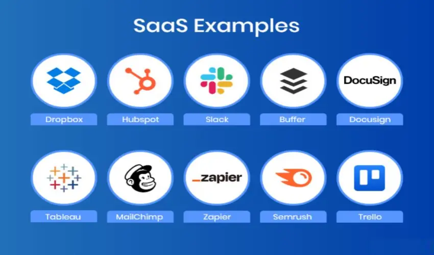 Common Examples of SaaS