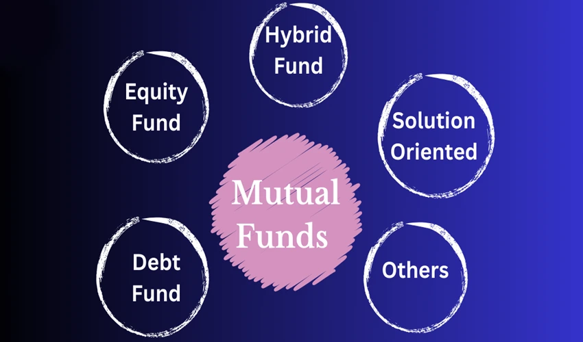 Types of Mutual Funds