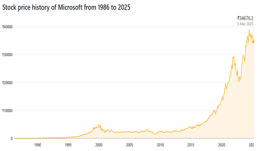 Market cap history