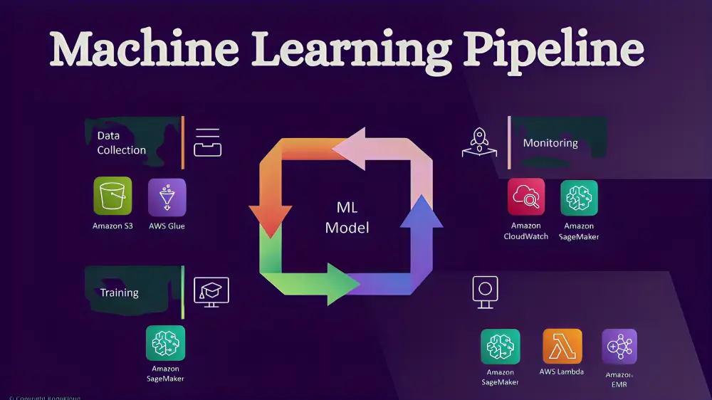 machine learning pipeline