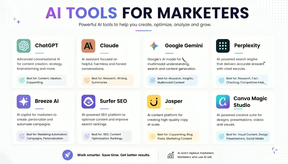 AI Tools for Marketers